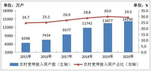 2020年中國百兆寬帶用戶總數(shù)達(dá)4.35億戶，占比近九成，推動(dòng)工業(yè)互聯(lián)網(wǎng)數(shù)據(jù)服務(wù)發(fā)展