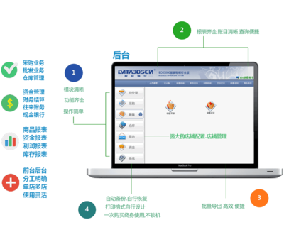 攜手卓越技術，賦能企業未來 一站式信息化解決方案專家